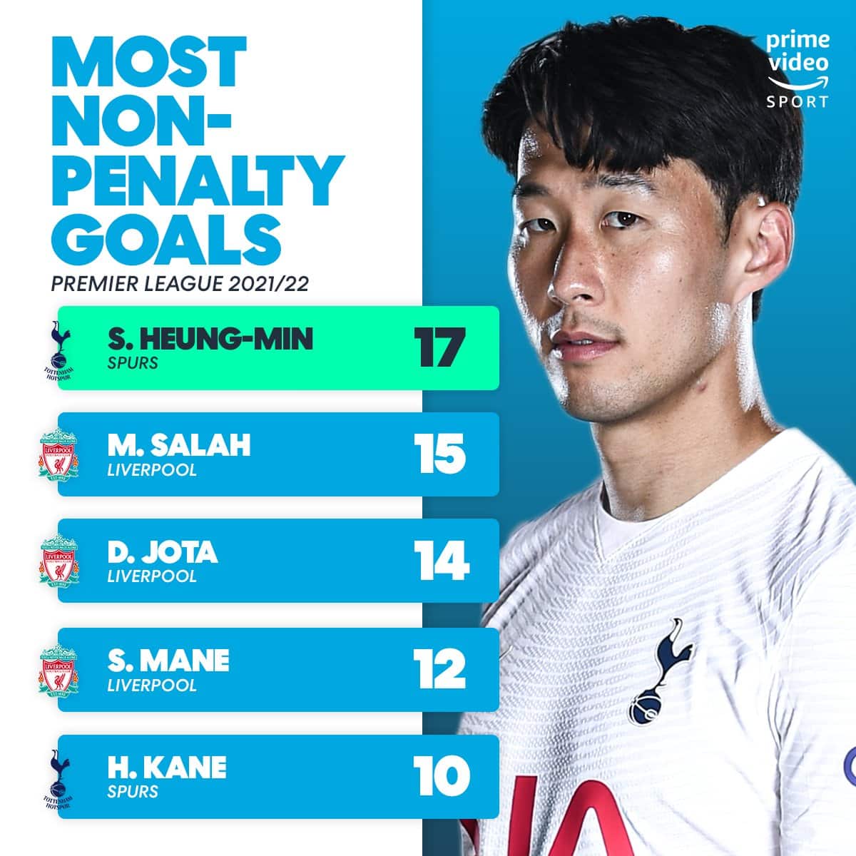 most non prem goals