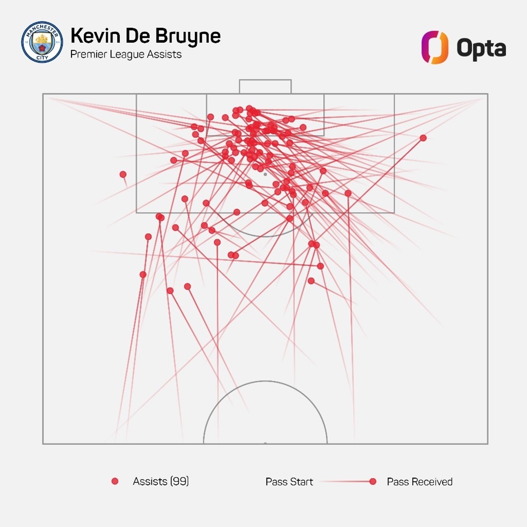 KDB assists