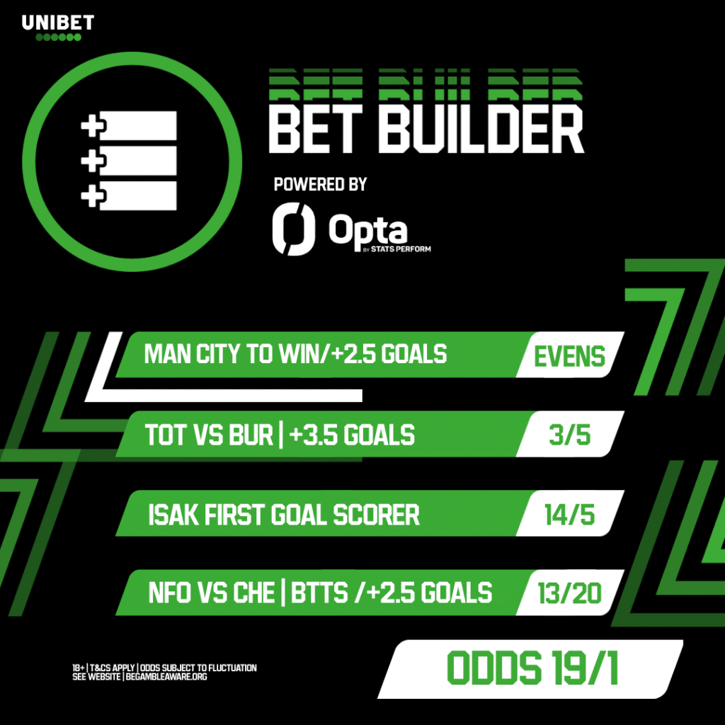 Goals Galore